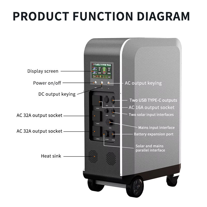 새로운 태양광 충전식 전기차 충전기, 3kWh, 5kW - Portable Ev Charger 리뷰 및 가격